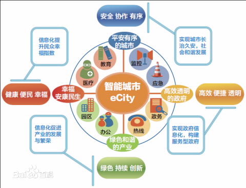 智能城市期刊封面